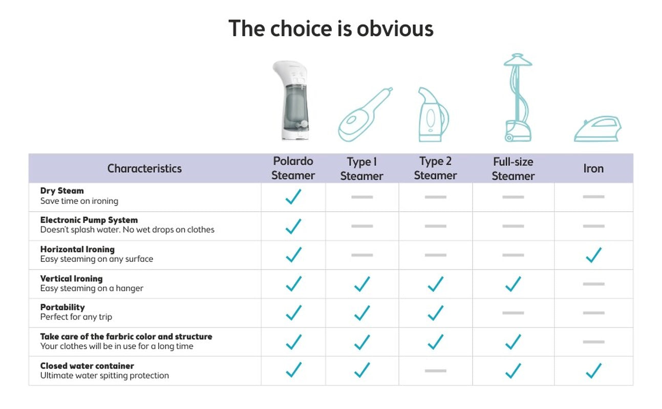 Travel Size Compact Travel Garment Steamer for Clothes to Go and Home Safe ..