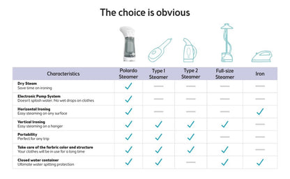 Travel Size Compact Travel Garment Steamer for Clothes to Go and Home Safe ..